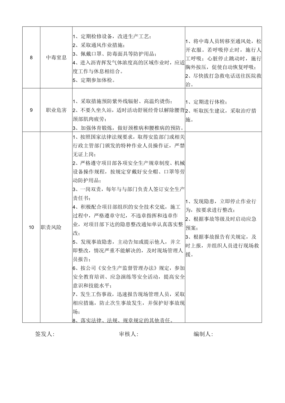 48压路机操作手岗位安全说明书.docx_第3页