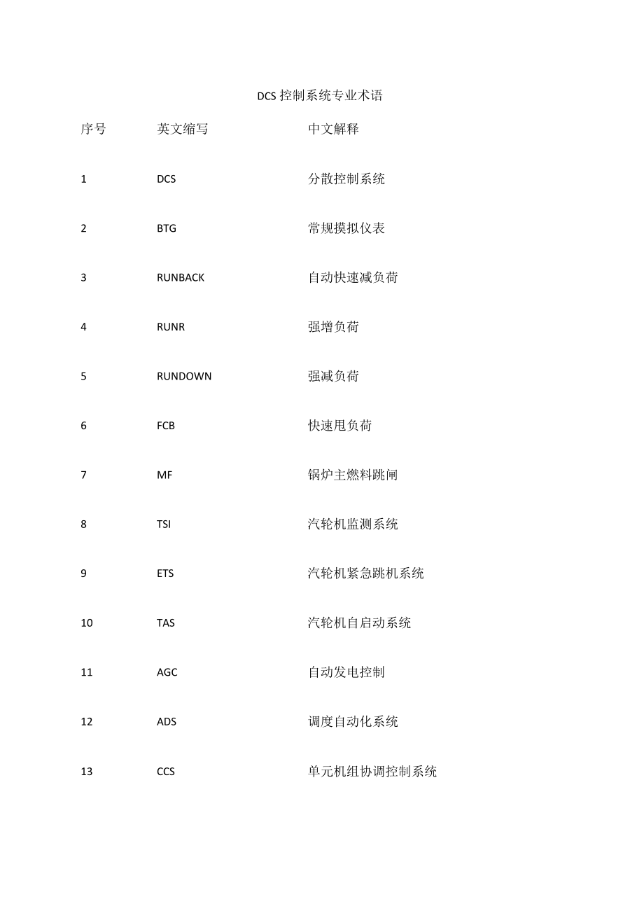 DCS控制系统专业术语.docx_第1页