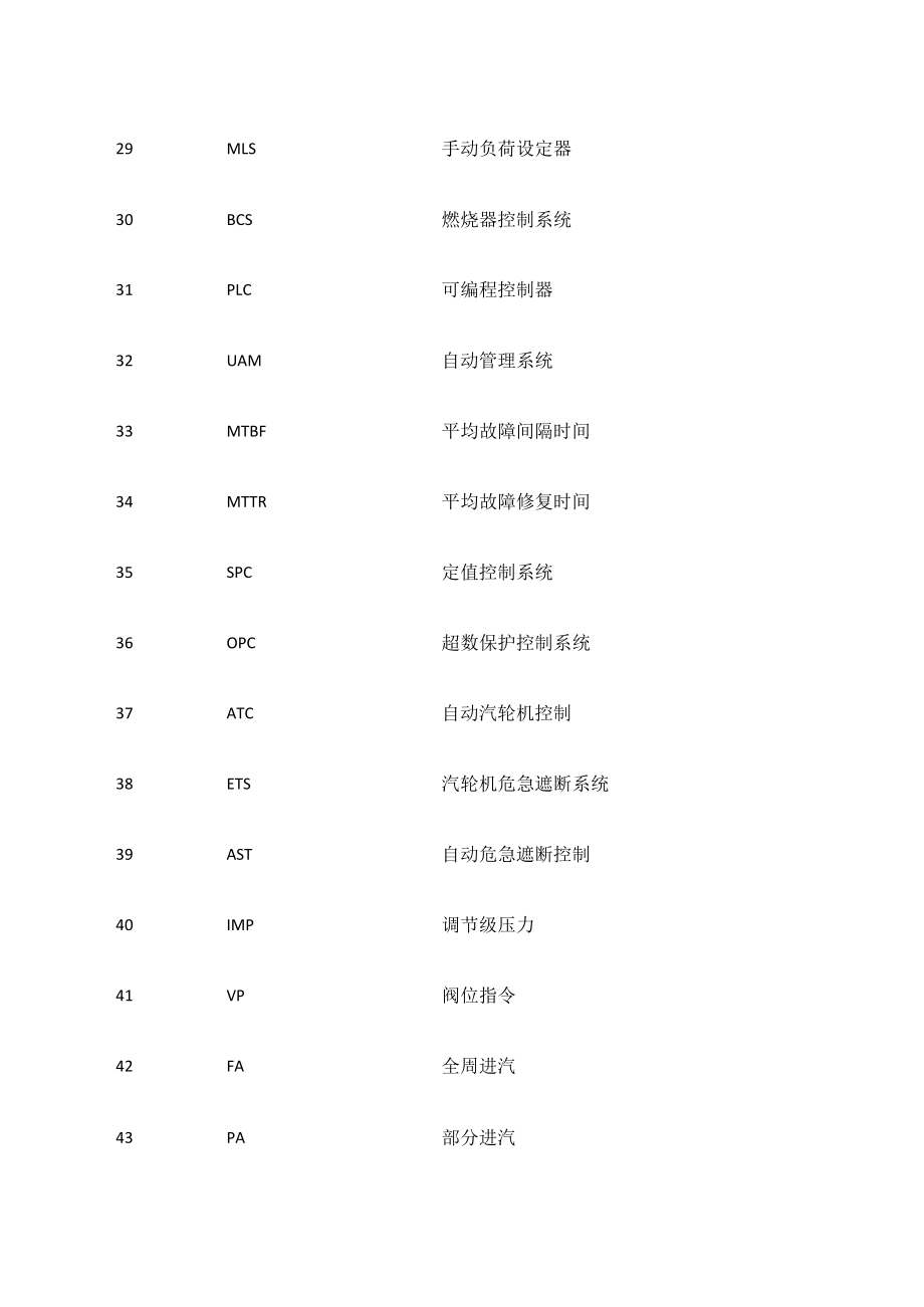 DCS控制系统专业术语.docx_第3页