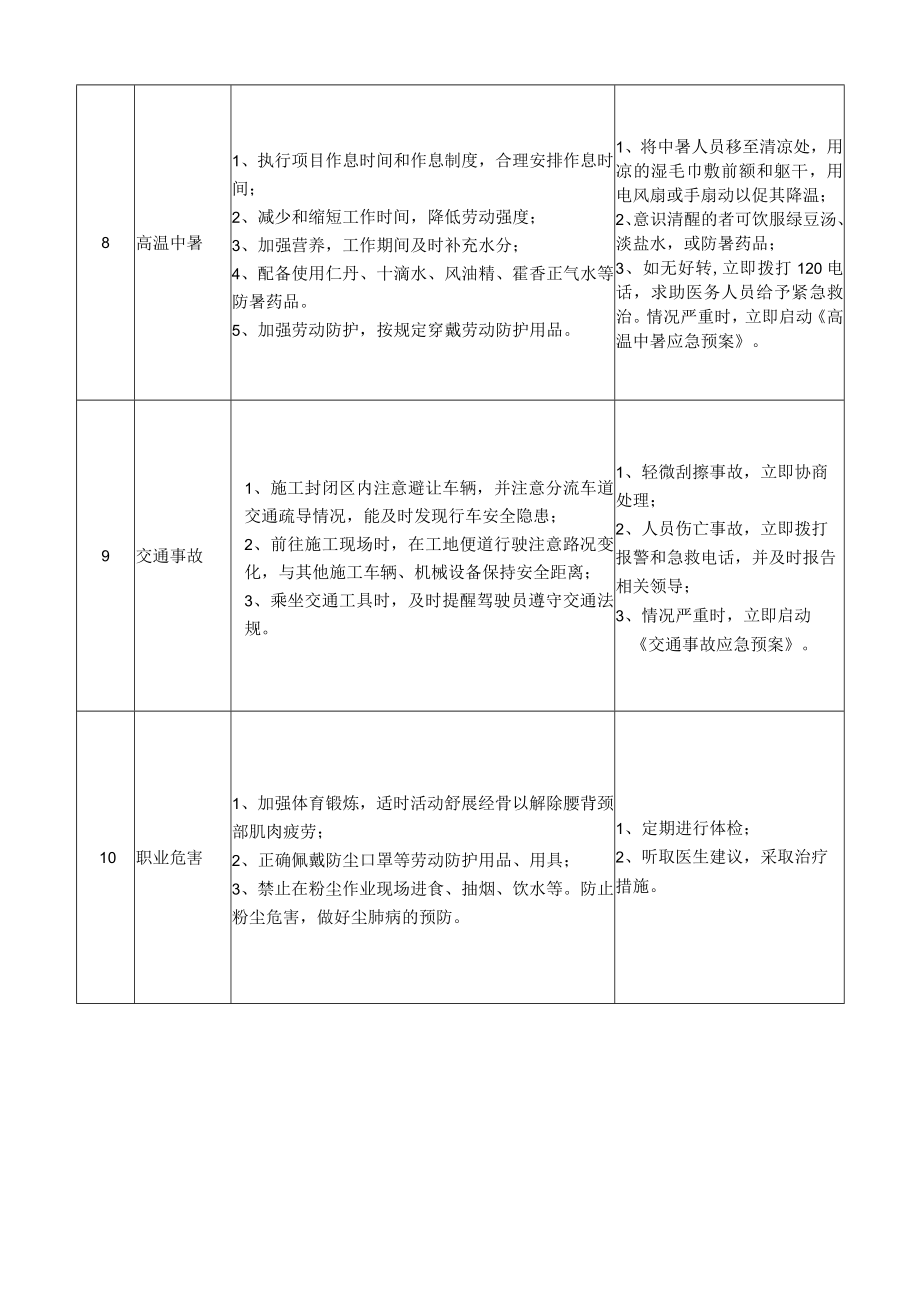 37混凝土工岗位安全说明书.docx_第3页