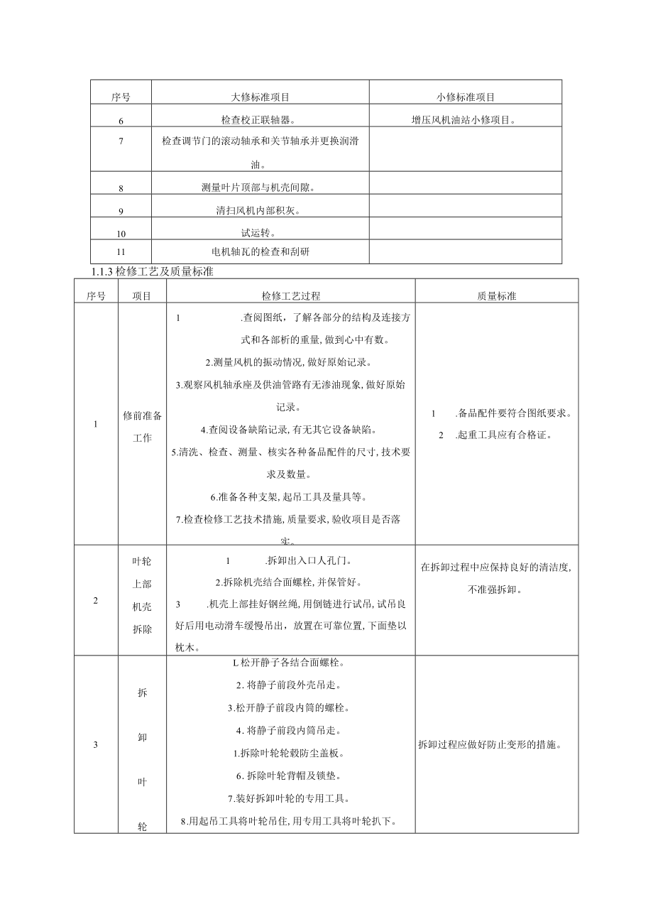 TLZFAN3750 2250增压风机检修规程.docx_第3页