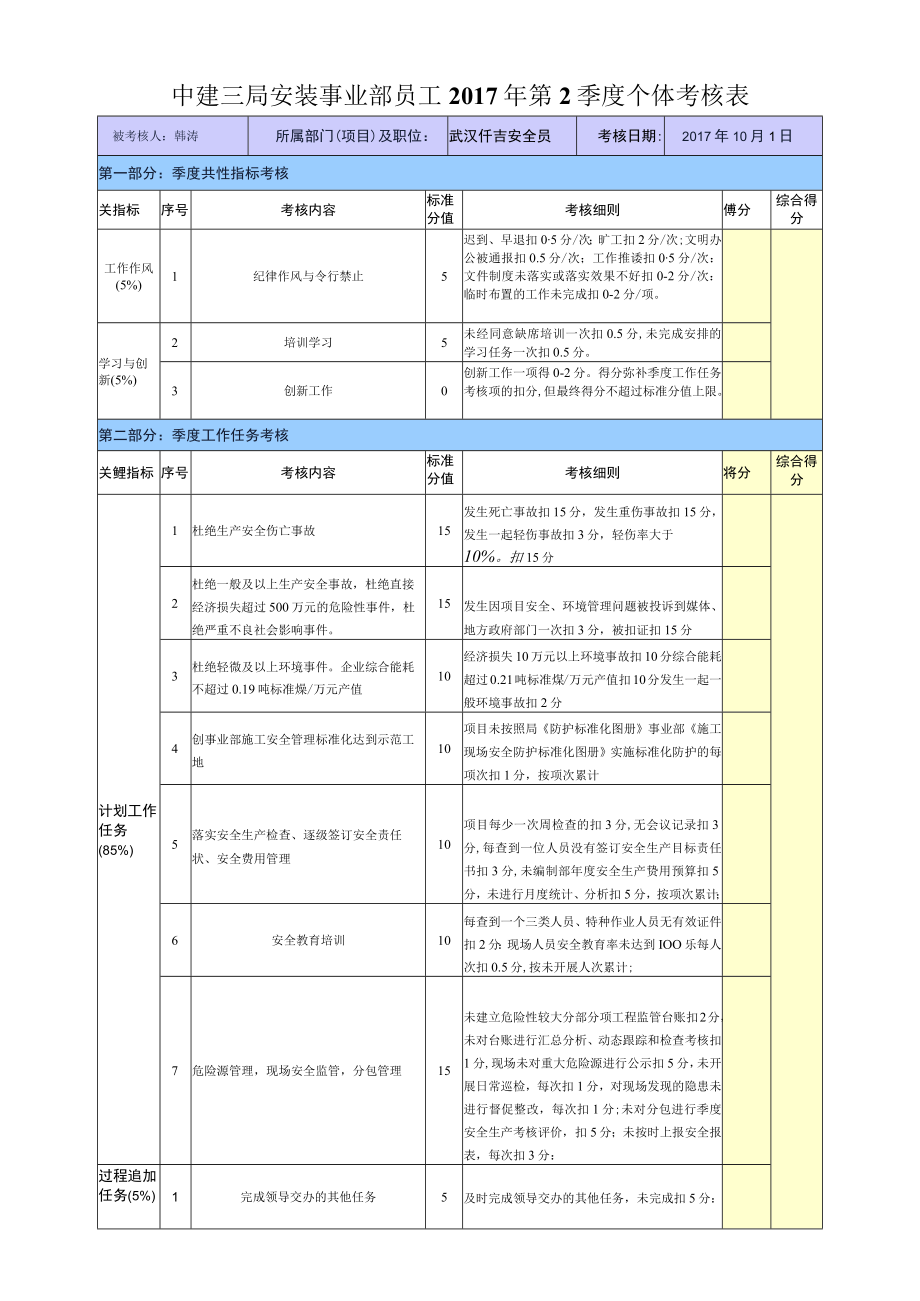 3、2017年第3季度 武汉仟吉 考核（韩涛）.docx_第1页