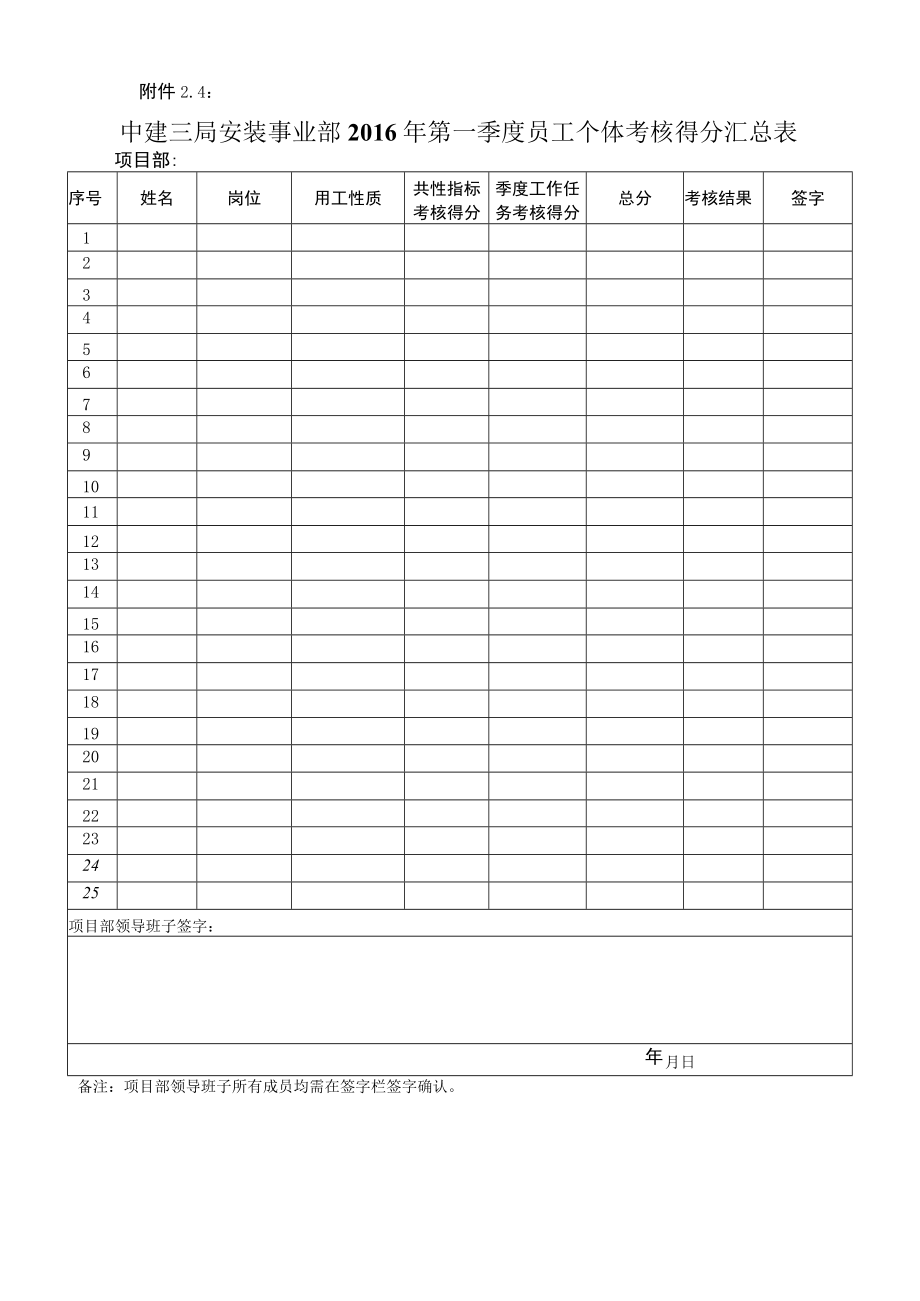 3、2017年第3季度 武汉仟吉 考核（韩涛）.docx_第3页