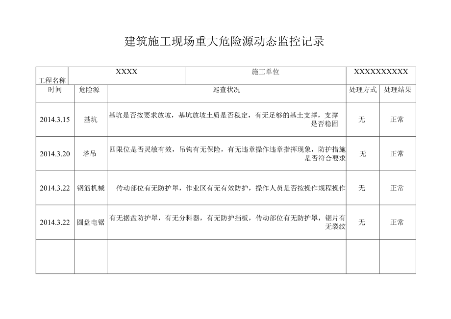 C1-17-8 建筑施工现场重大危险源动态监控记录.docx_第1页