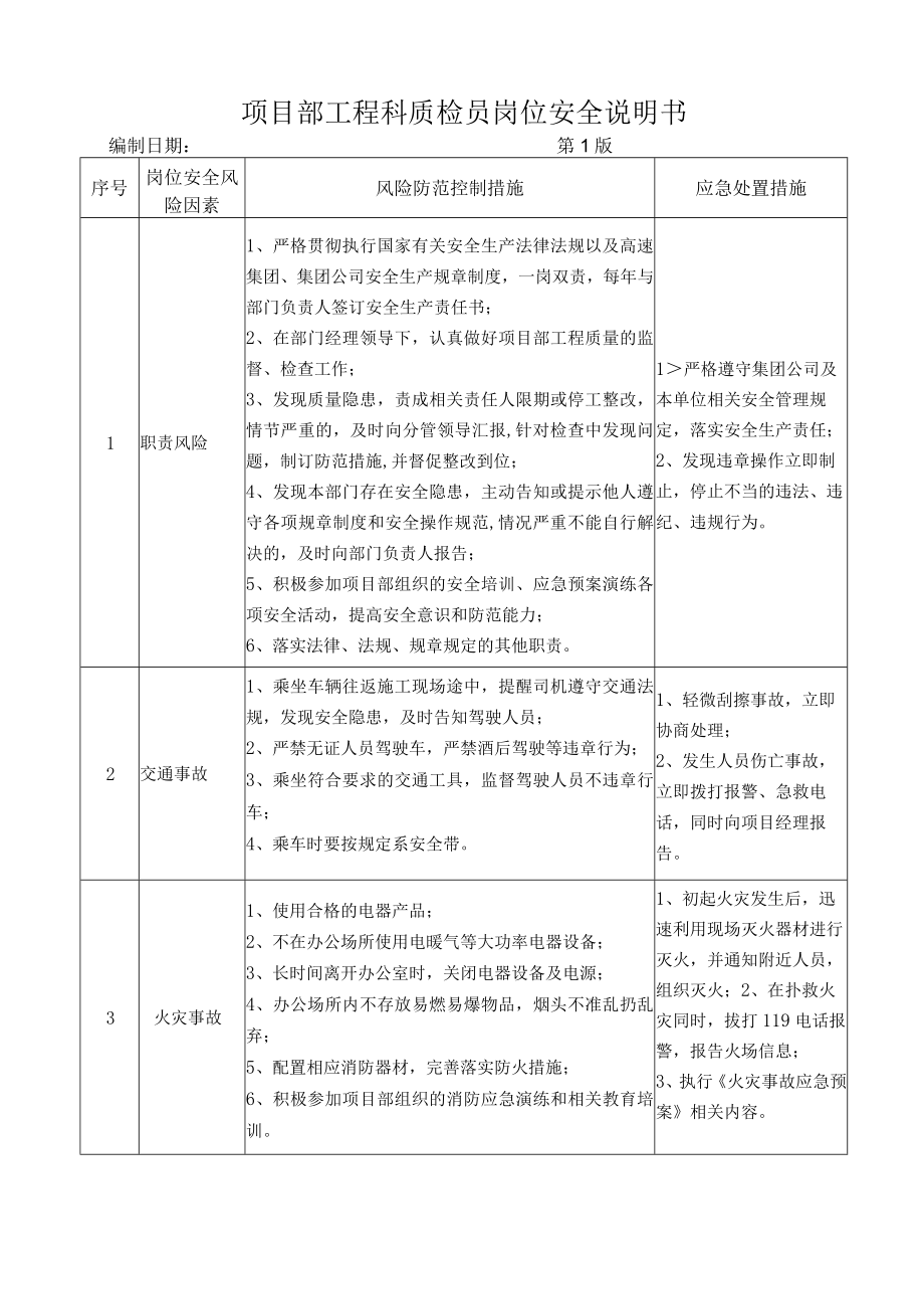 12工程科质检员岗位安全说明书.docx_第1页