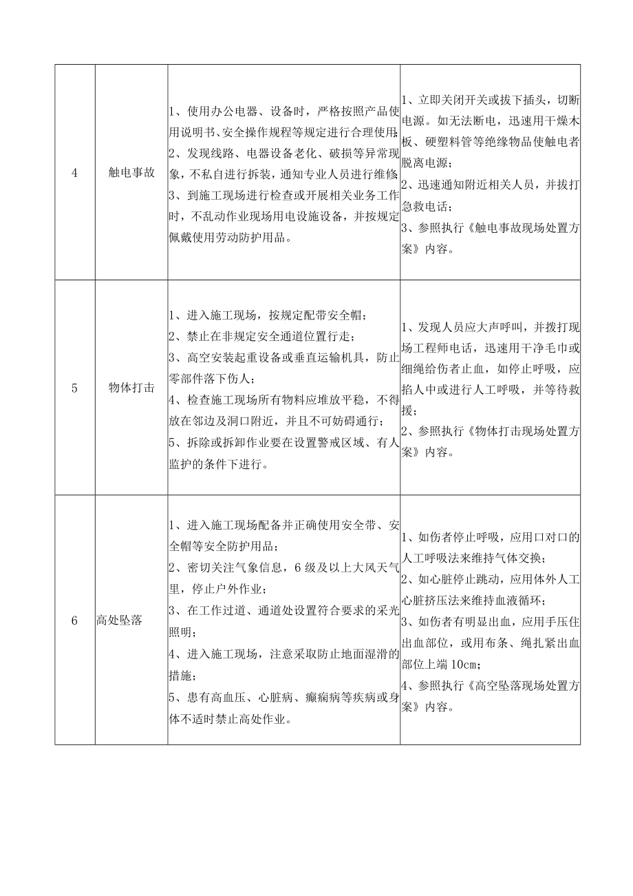 12工程科质检员岗位安全说明书.docx_第2页