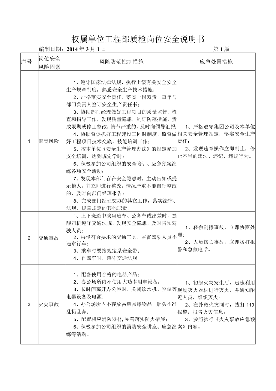 19工程部质检岗位安全说明书.docx_第1页