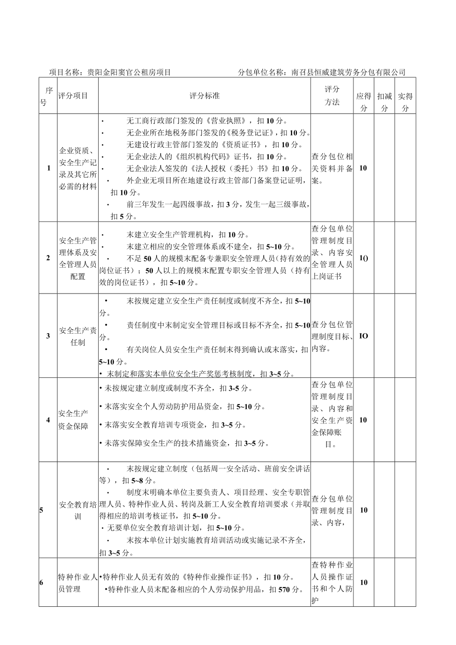 04分包单位安全评价表 - 窦官公租房.docx_第3页