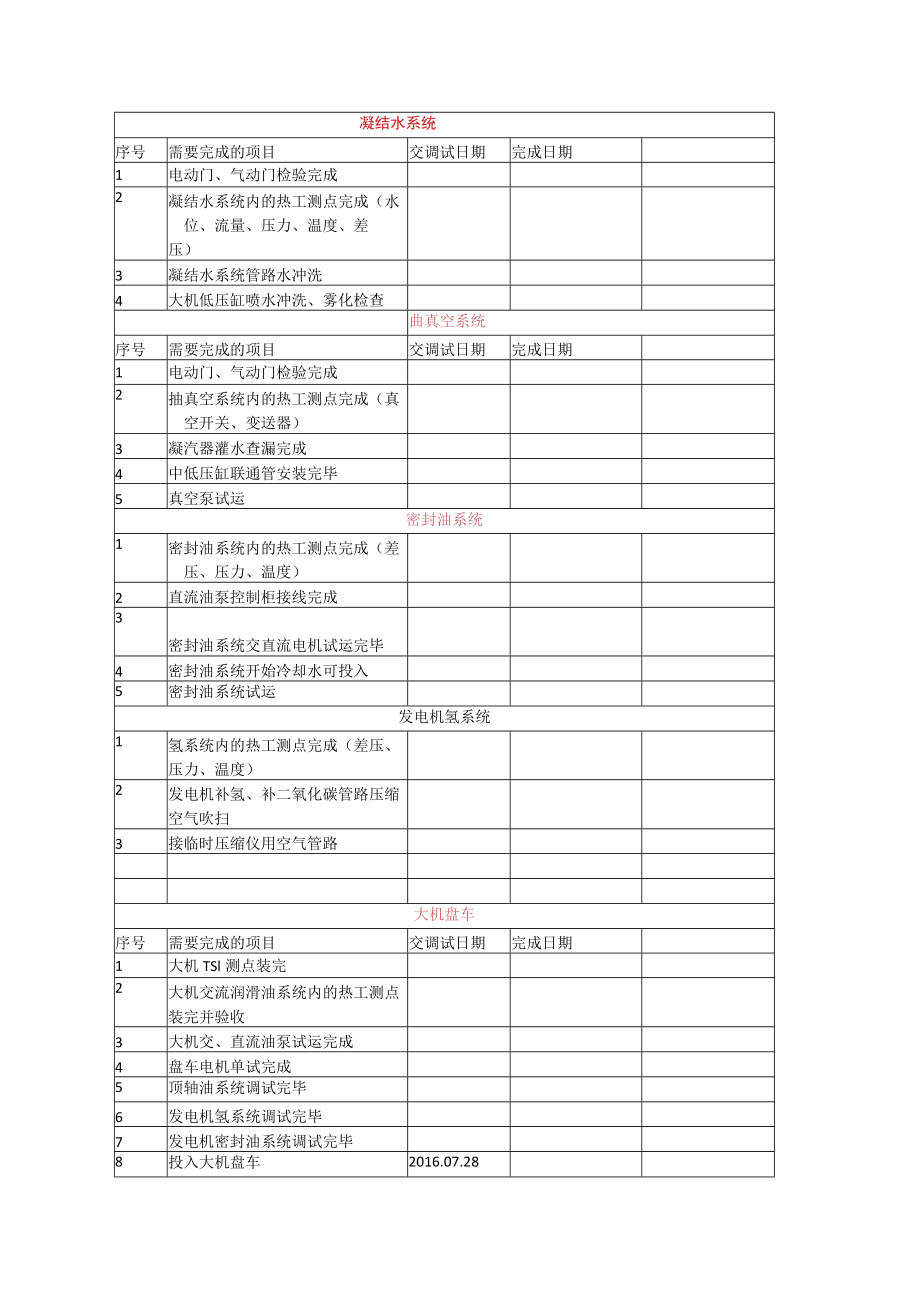 2号机动力场、小机试运计划表.docx_第2页