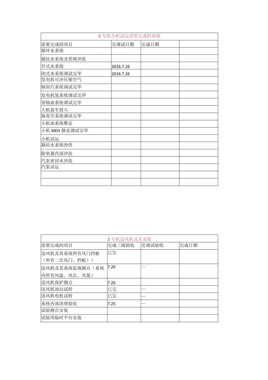 2号机动力场、小机试运计划表.docx_第3页