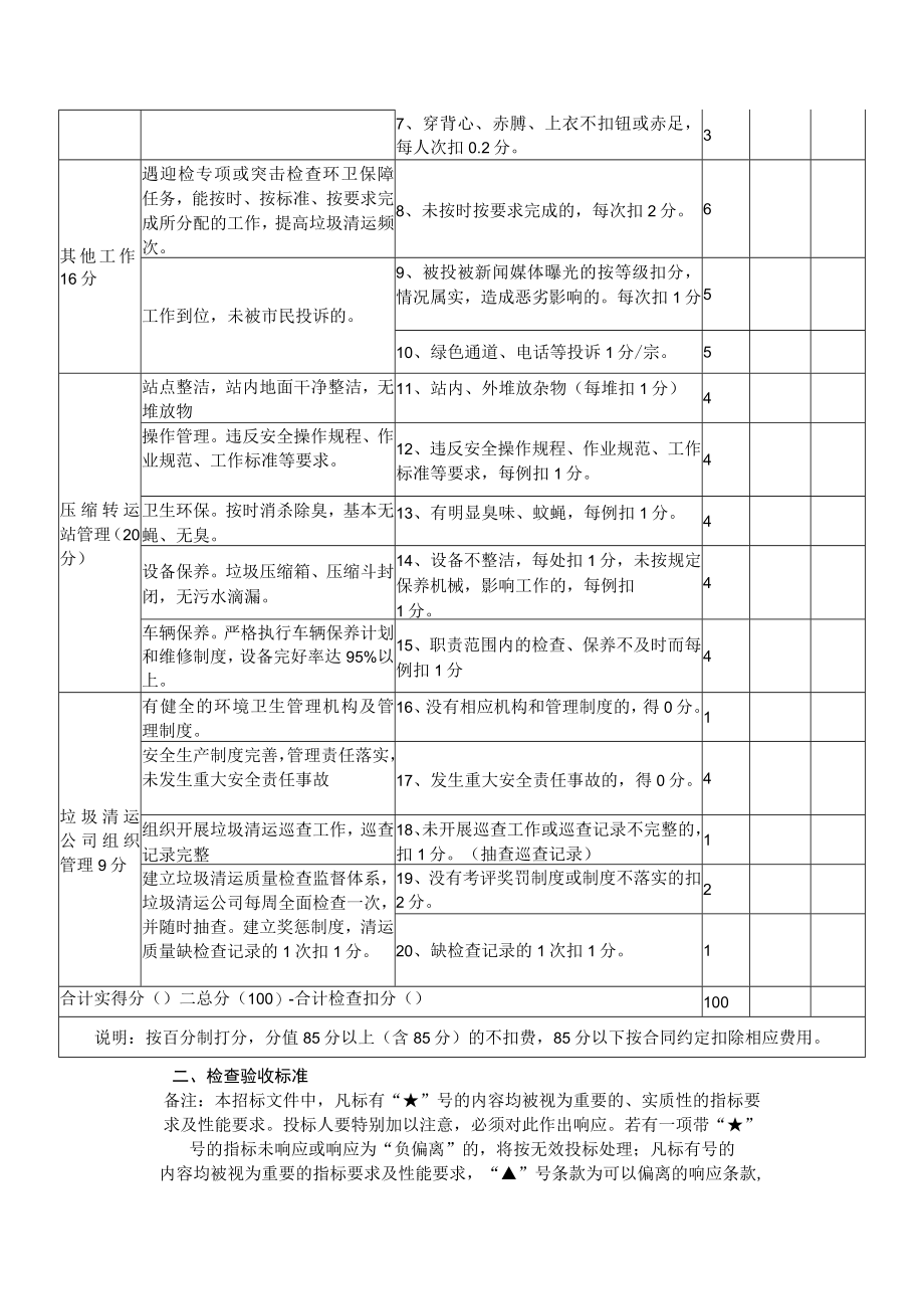 《垃圾清运处理作业检查和考核办法》.docx_第2页