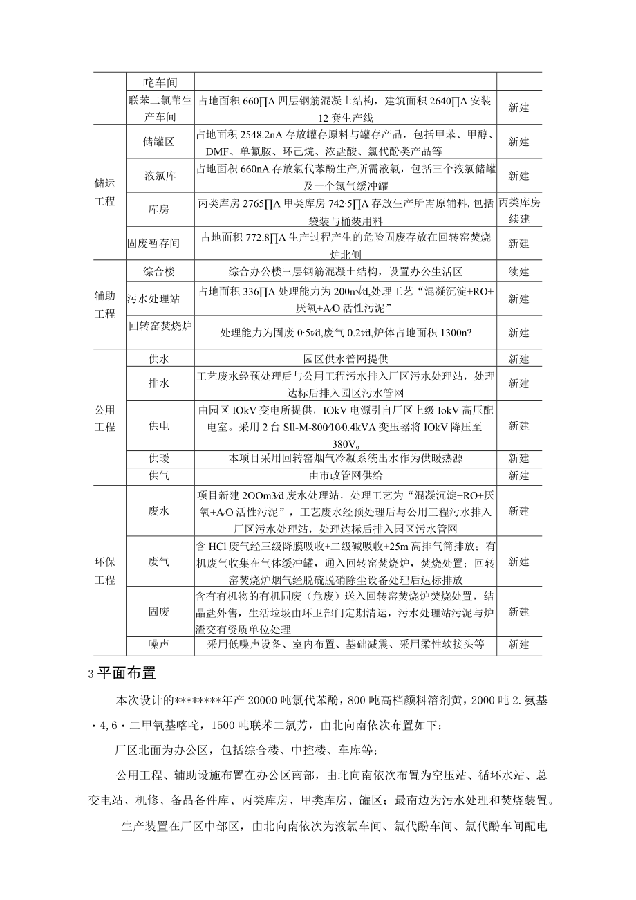 20000吨对氯苯酚系列项目概况介绍.docx_第2页