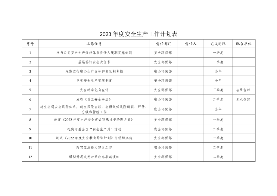 2023年度安全生产工作计划总表.docx_第1页