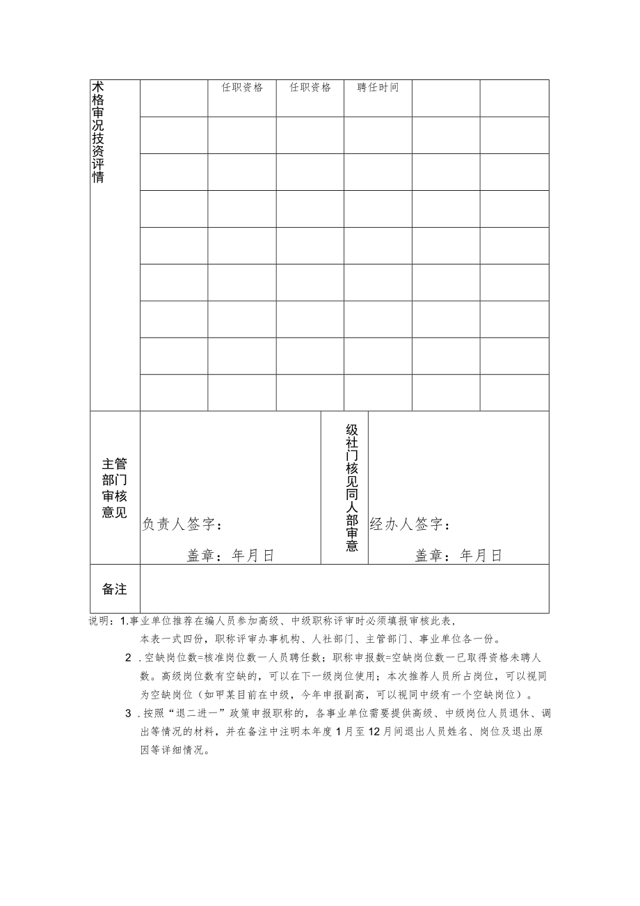 2022年青海省事业单位专业技术岗位聘任情况年度审核表.docx_第2页