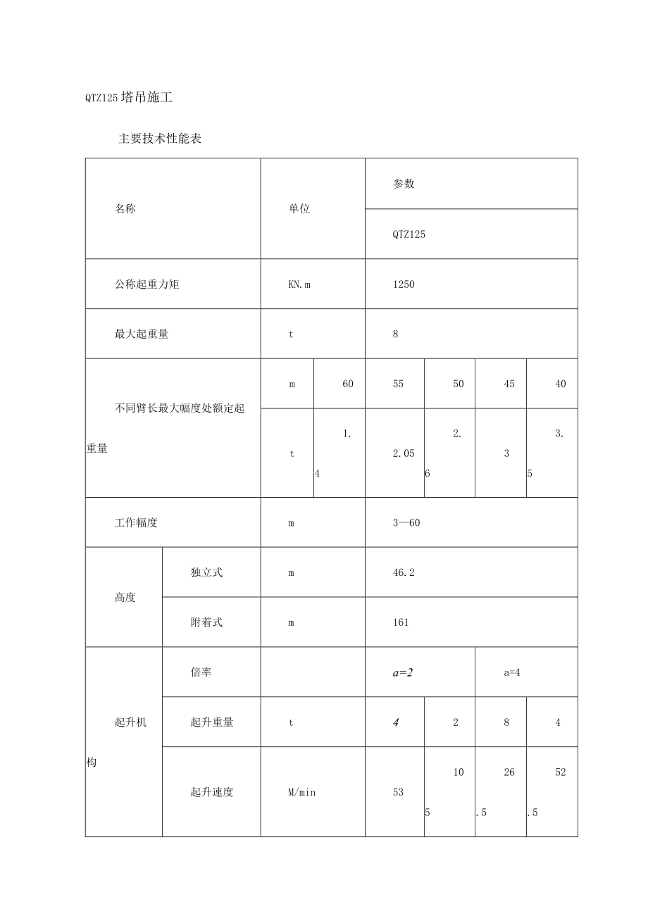 QTZ125塔吊施工.docx_第1页