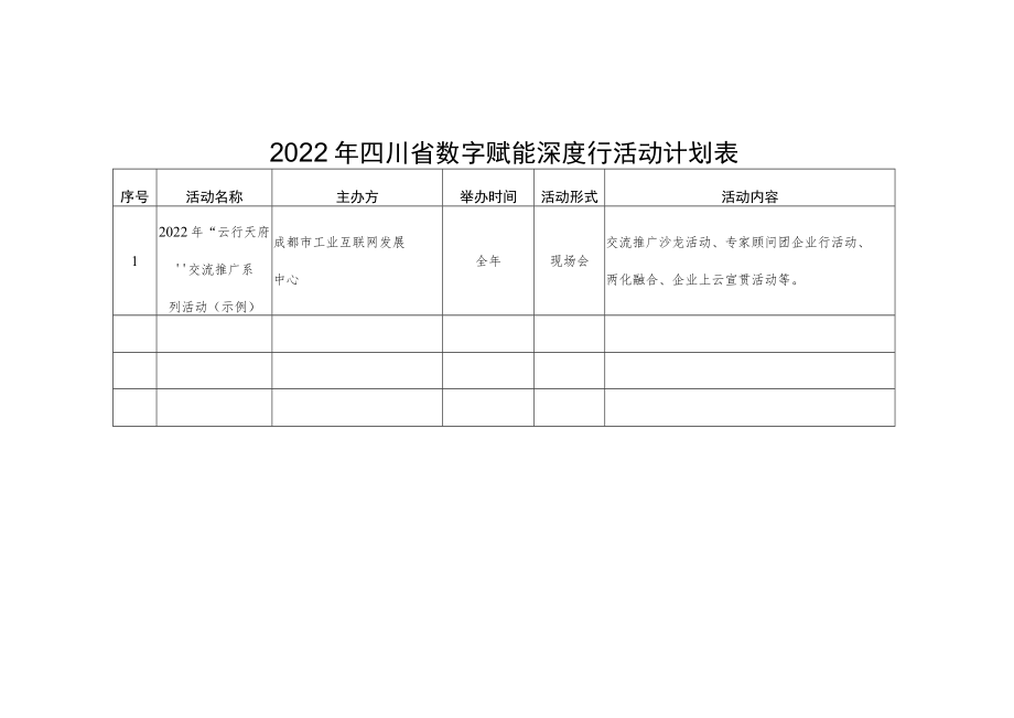 2022年四川省数字赋能深度行活动市州实施方案.docx_第2页