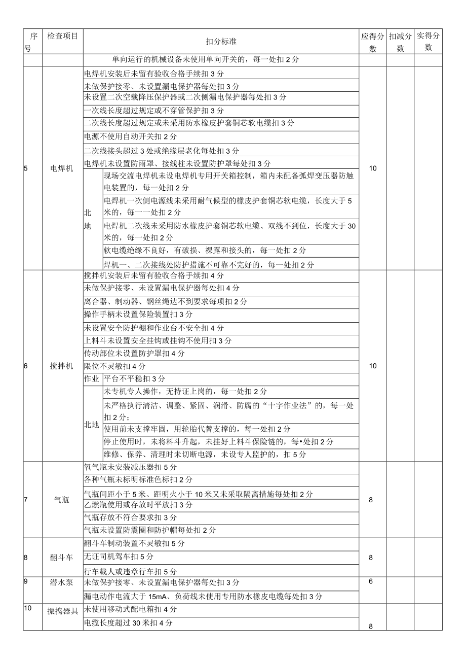 20、表B.20 施工机具检查评分表.docx_第2页