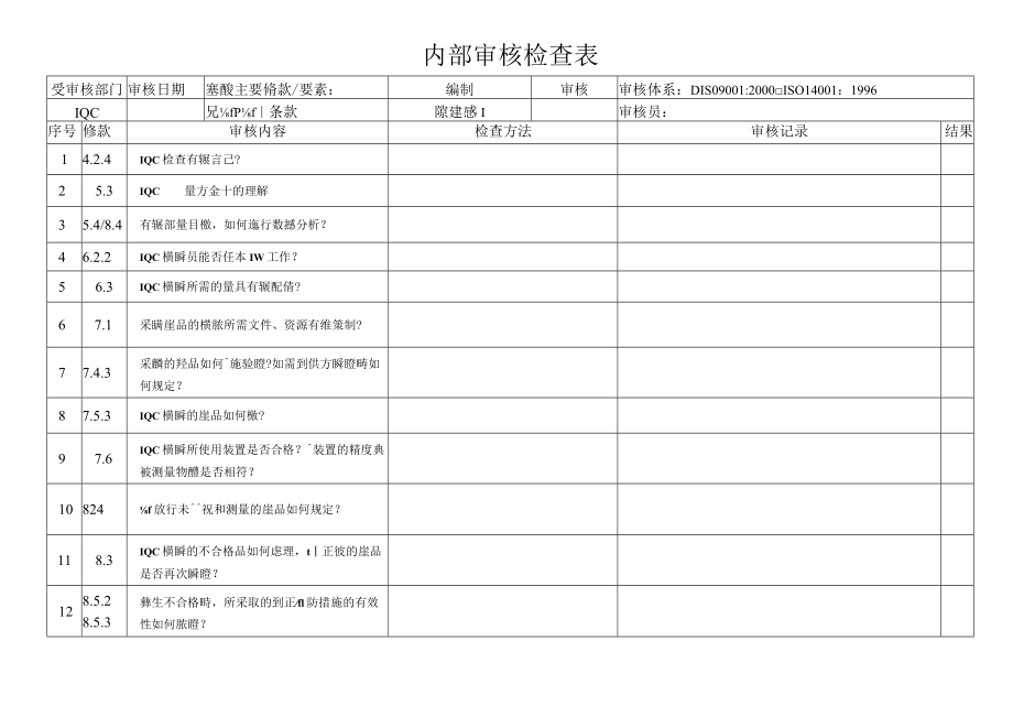 IQC內審檢查表.docx_第1页