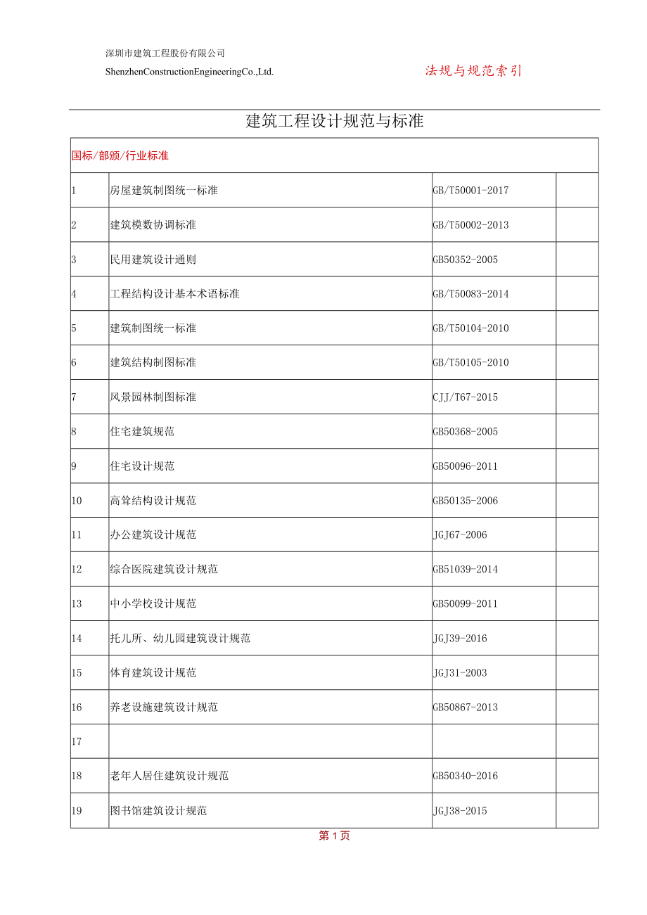 00-建筑工程设计规范目录19.5.5.docx_第1页