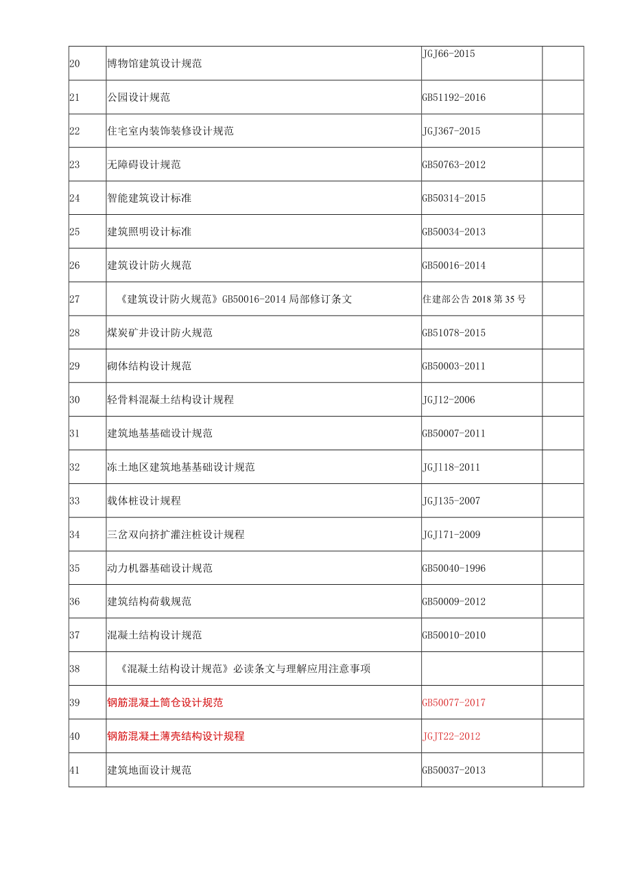 00-建筑工程设计规范目录19.5.5.docx_第2页