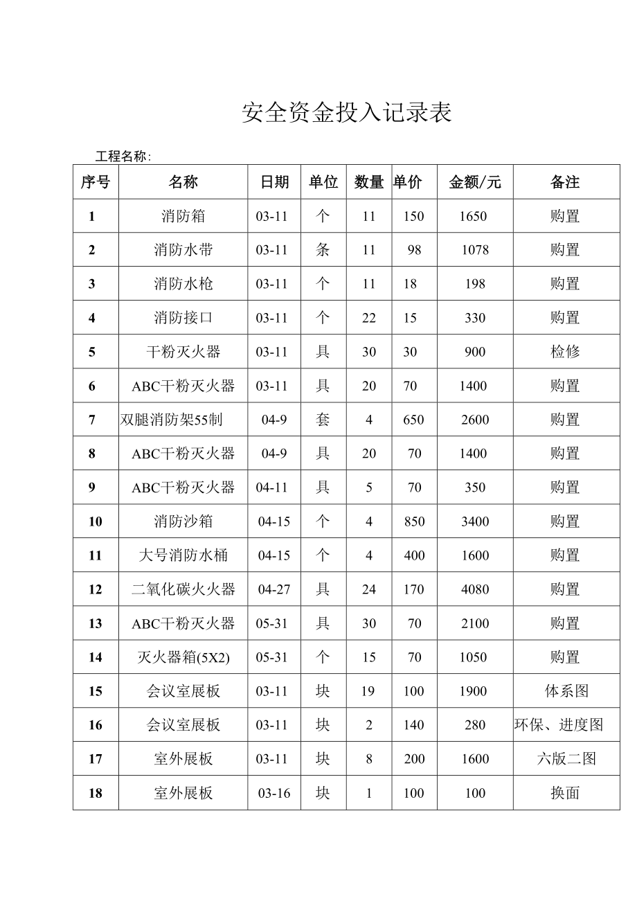 9.安全资金投入.docx_第1页