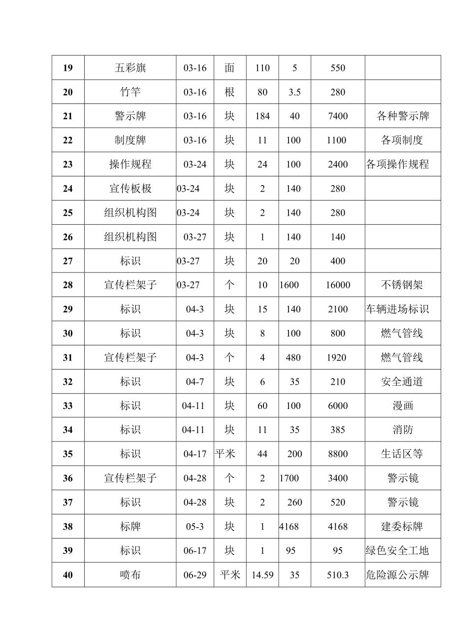 9.安全资金投入.docx_第2页