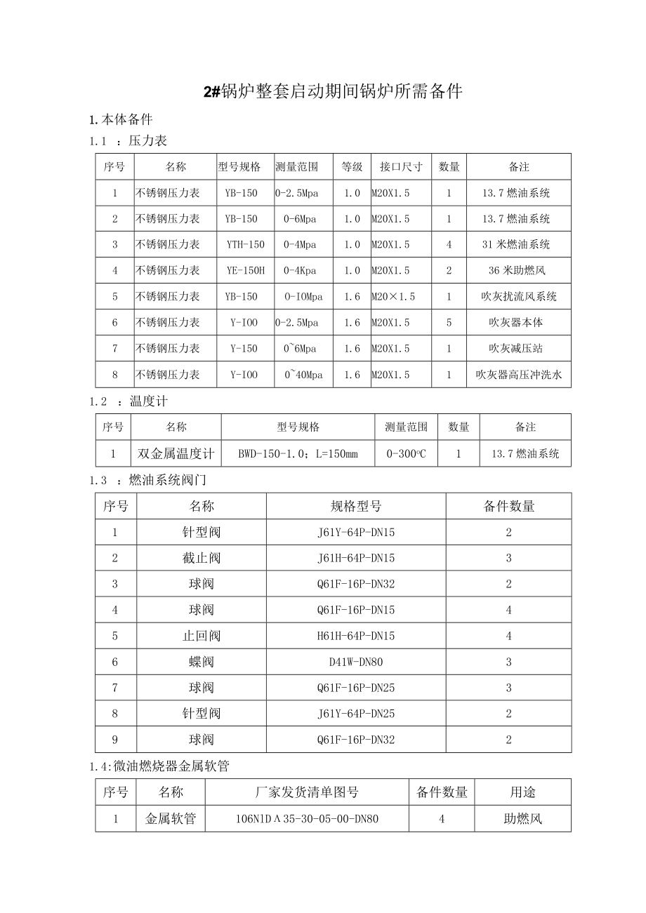 2#锅炉整套期间所需备件09.28.docx_第1页