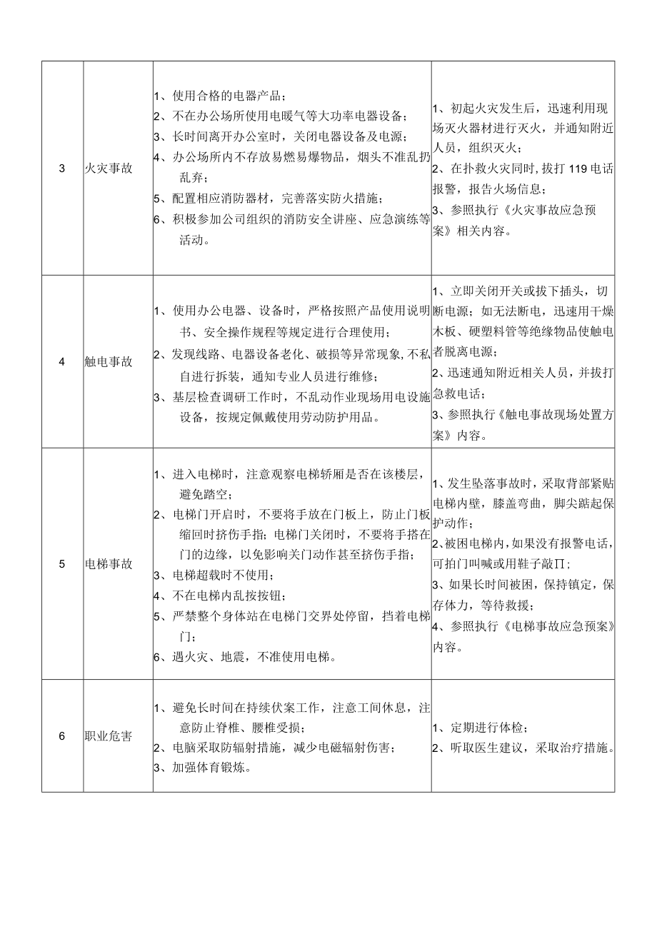 37经营开发部经理岗位安全说明书.docx_第2页