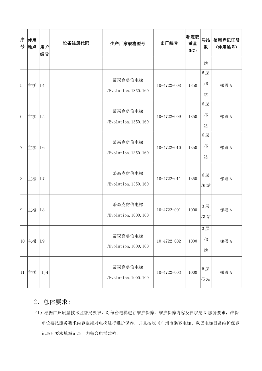 2022-2024年垂直电梯维保服务用户需求书.docx_第2页