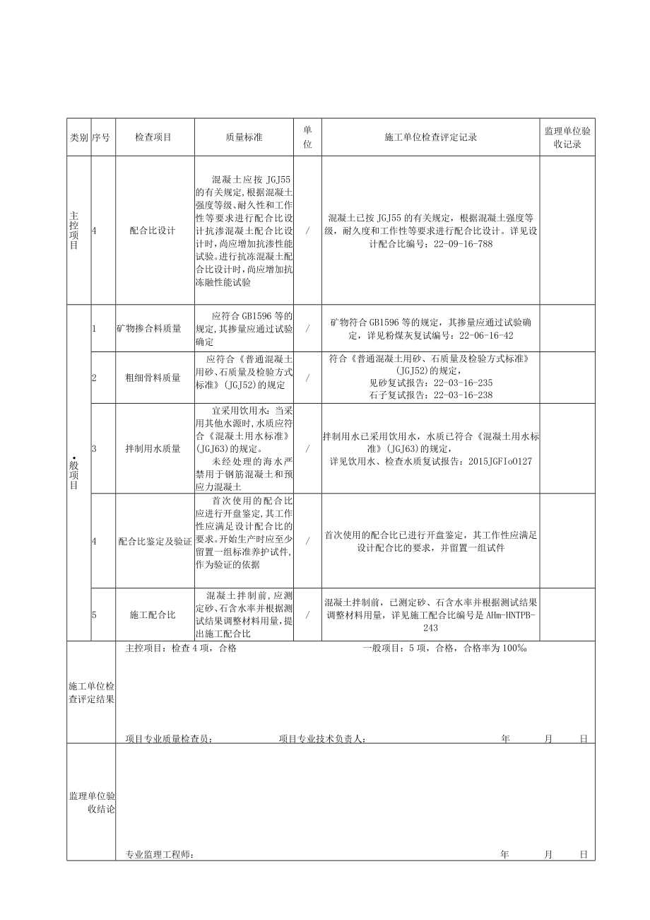 4、混凝土原材料及配合比设计5.10.10.docx_第3页