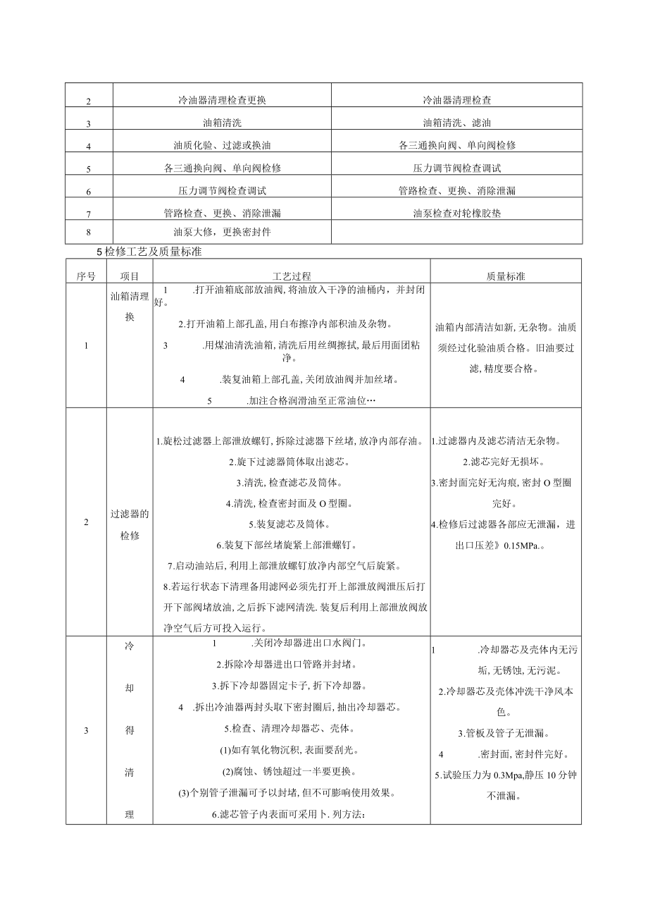 YXHZ—B25型液压润滑装置检修工艺规程.docx_第2页