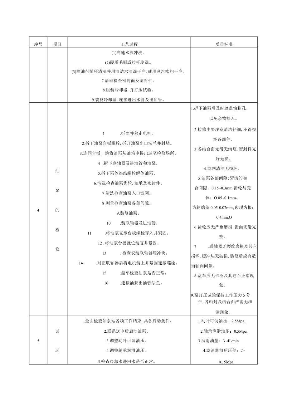 YXHZ—B25型液压润滑装置检修工艺规程.docx_第3页