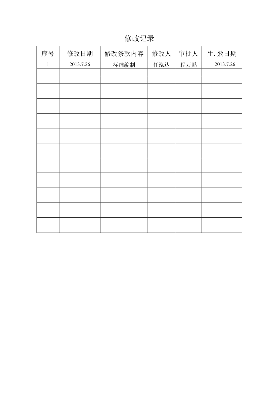 4.25.7 工程服务技术质量标准（单元门）.docx_第2页