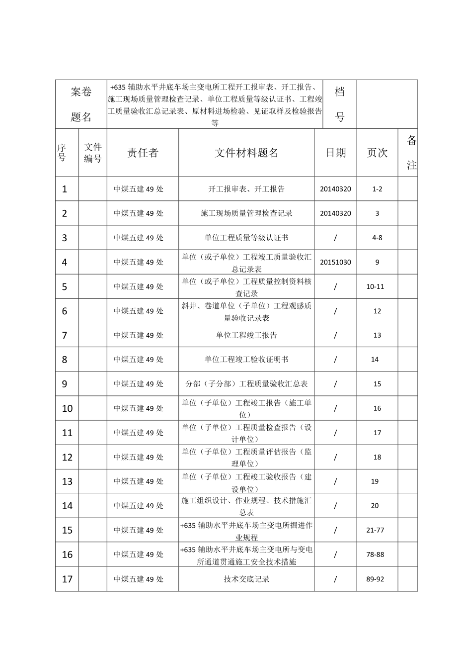 +635辅助水平井底车场主变电所卷内目录.docx_第1页