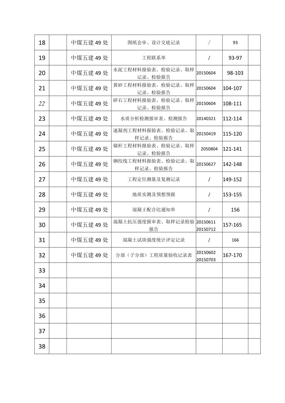 +635辅助水平井底车场主变电所卷内目录.docx_第2页