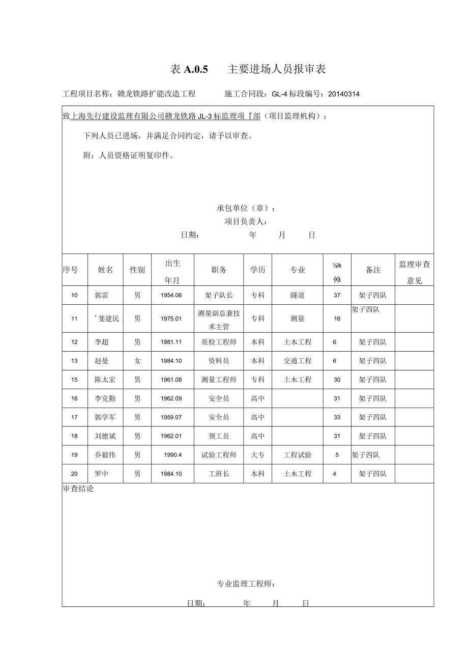 6.A5.主要进场人员报审表（项目部 ）.docx_第2页