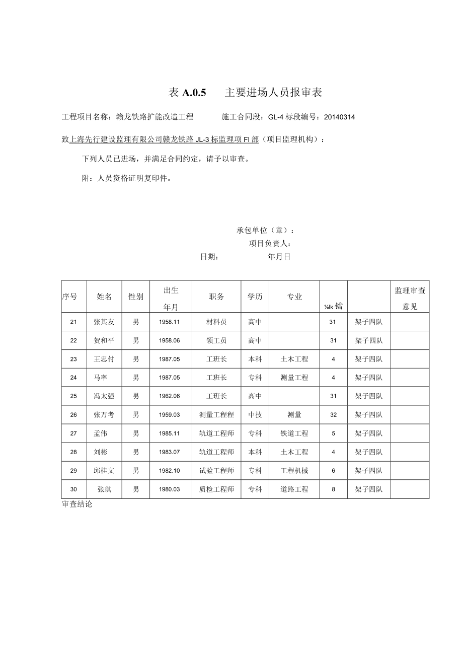 6.A5.主要进场人员报审表（项目部 ）.docx_第3页