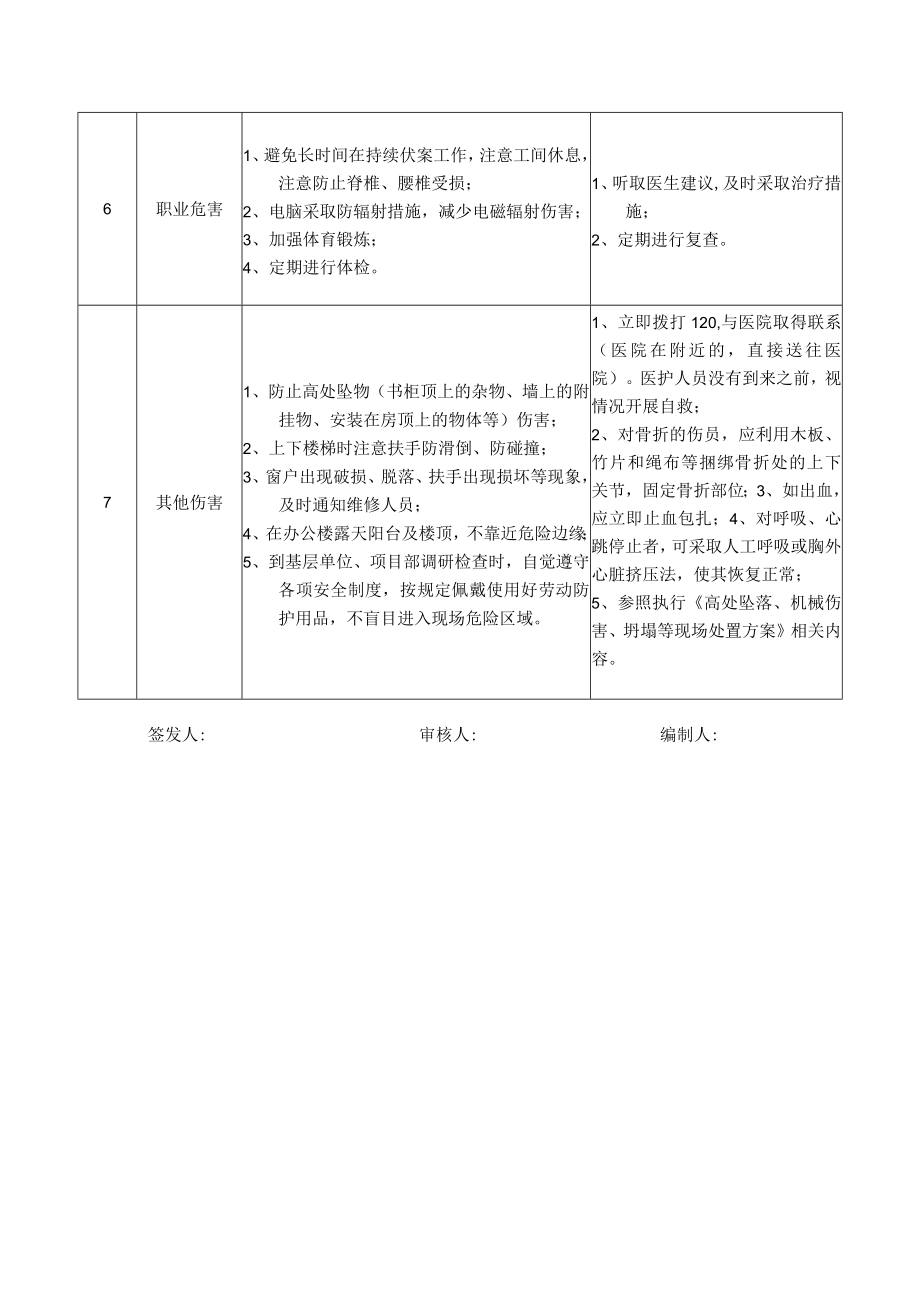 05副总经理(分管经营开发)岗位安全说明书.docx_第3页