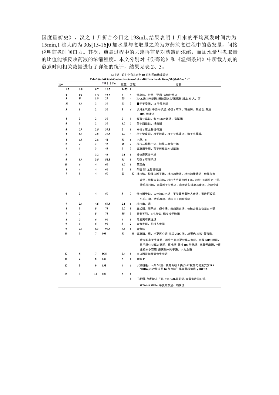 《伤寒论》和《温病条辨》中汤剂煎煮终点的判断（附《伤寒论》药物煎法解析）.docx_第3页