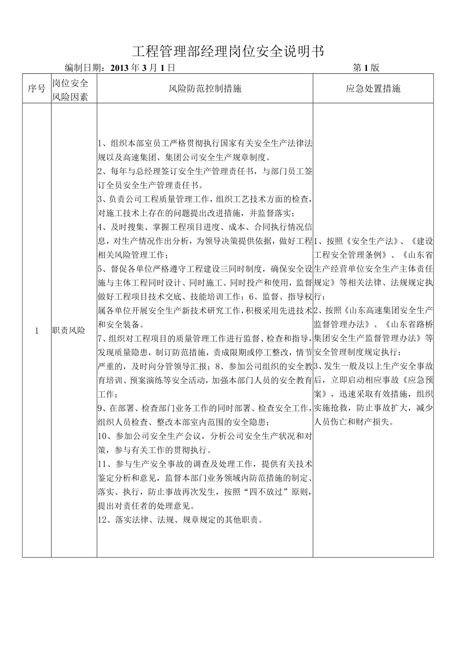 26工程管理部经理岗位安全说明书.docx_第1页