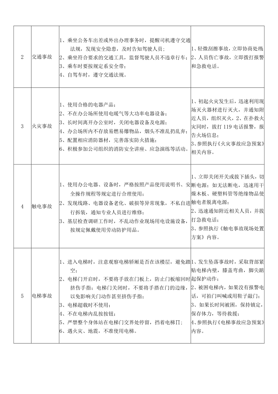 26工程管理部经理岗位安全说明书.docx_第2页