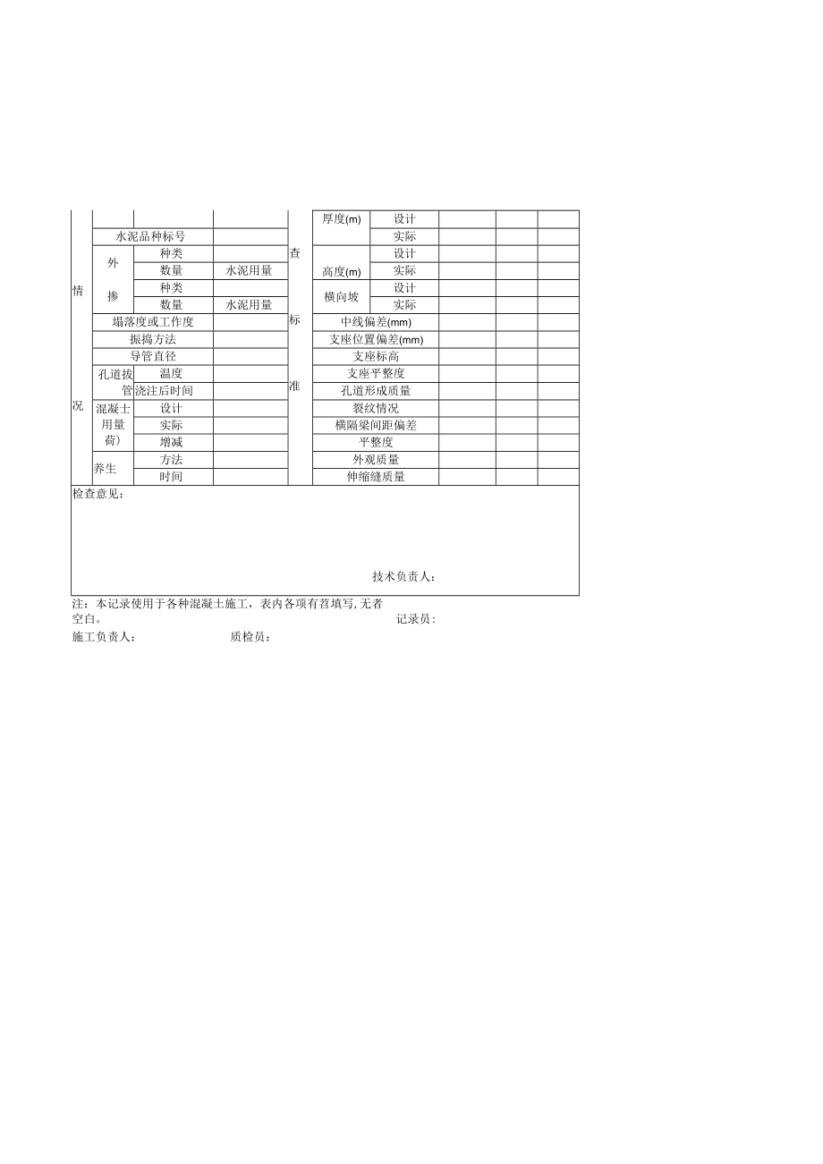 8、20、混凝土施工原始记录.docx_第2页