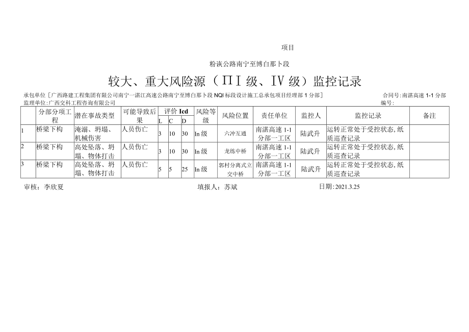 1-1分部 较大、重大风险源（Ⅲ级、Ⅳ级）监控记录.docx_第1页