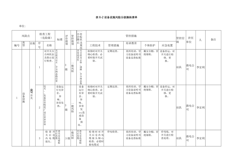 A.6 设备设施分级管控清单表6-2单.docx_第1页