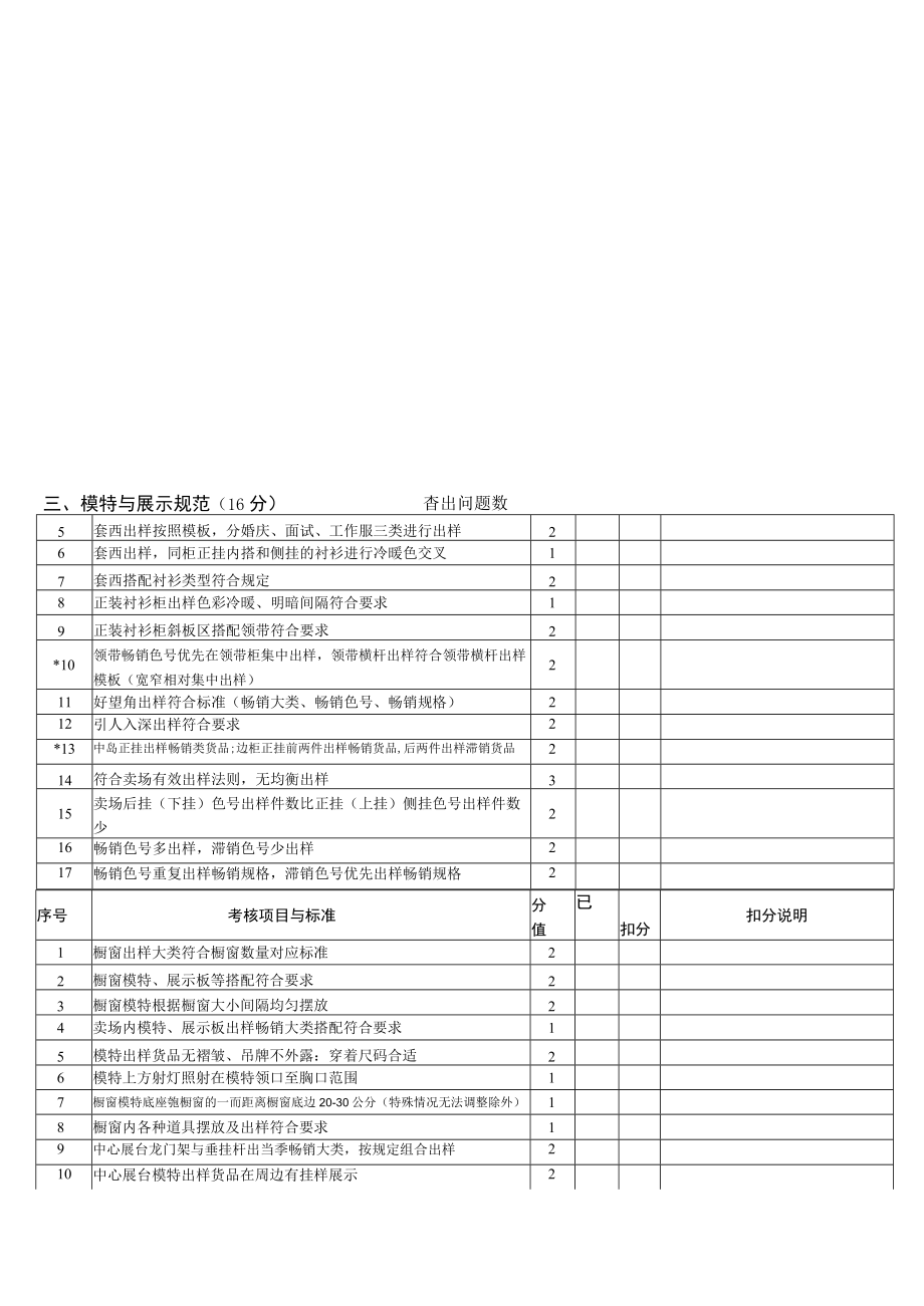 2022年10月门店陈列规范检查表.docx_第3页