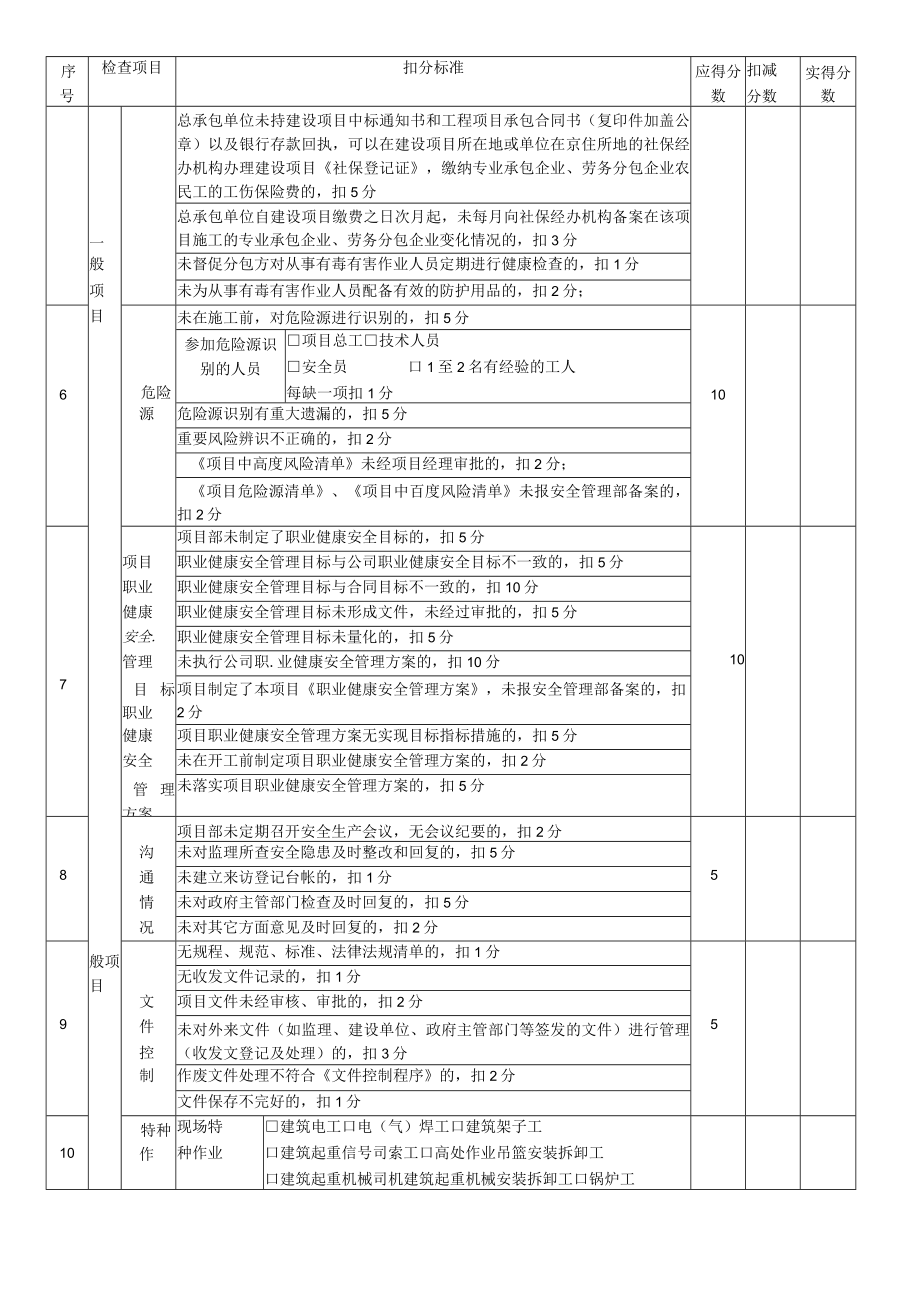 2、表B.2安全管理检查评分表.docx_第2页