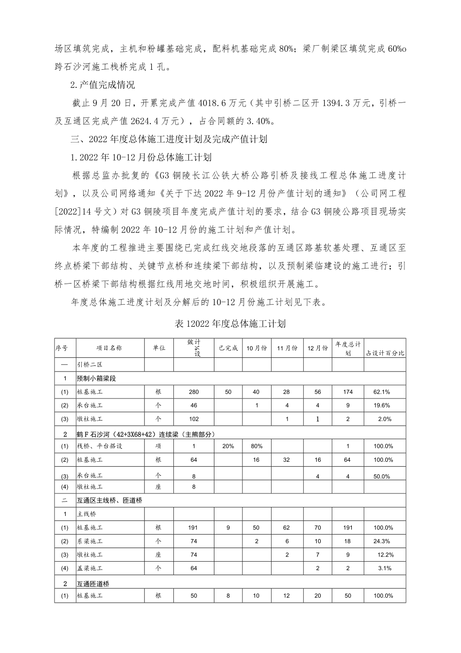 G3铜陵公路项目”大干一百天“（10-12月份）施工进度计划.docx_第2页