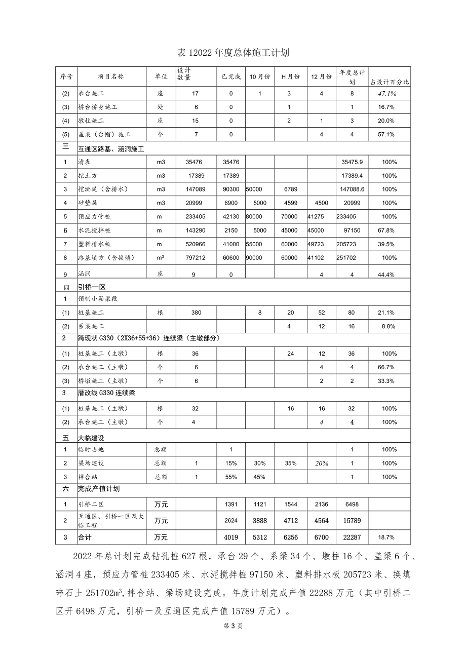 G3铜陵公路项目”大干一百天“（10-12月份）施工进度计划.docx_第3页