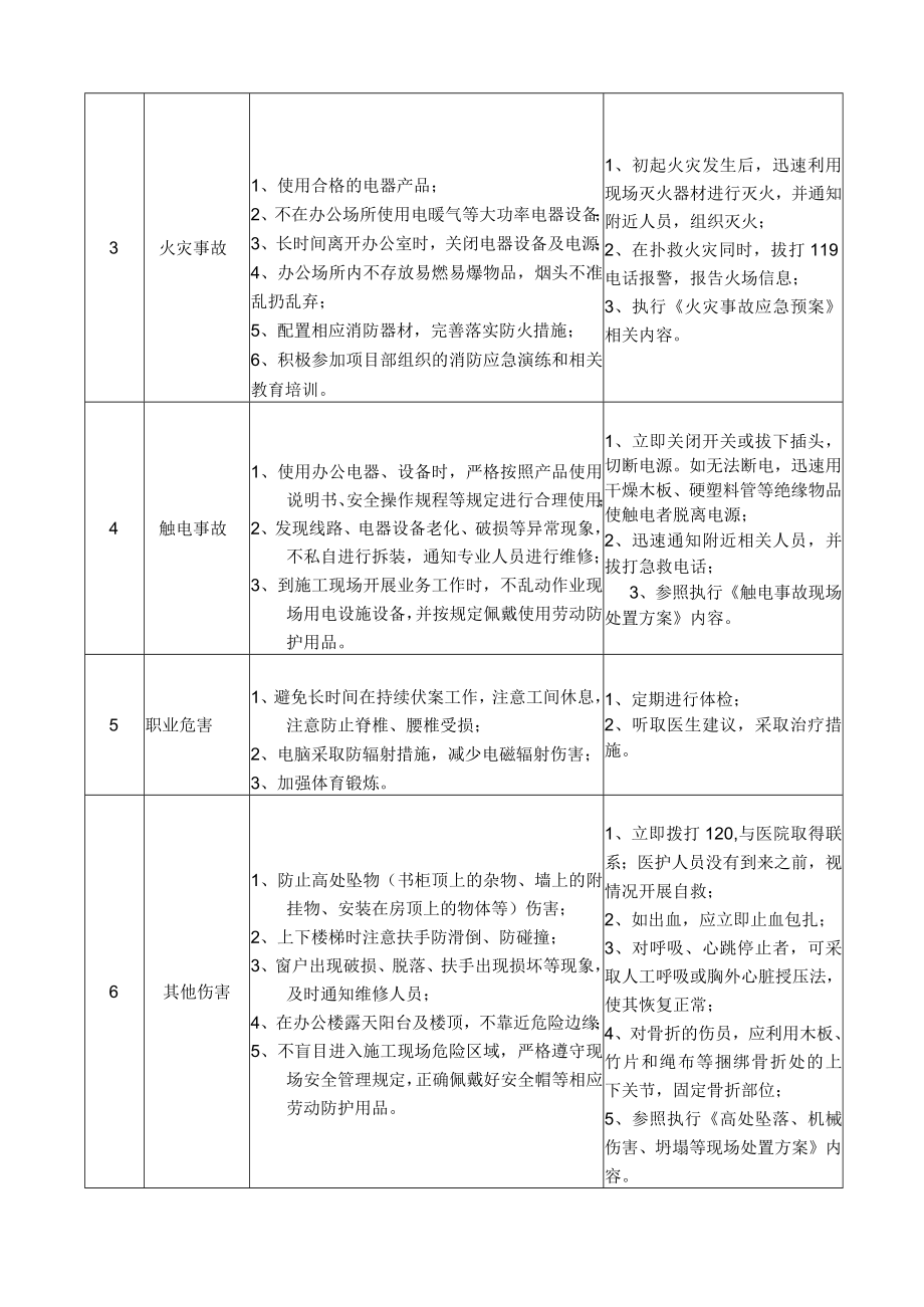 20材料会计岗位安全说明书.docx_第2页