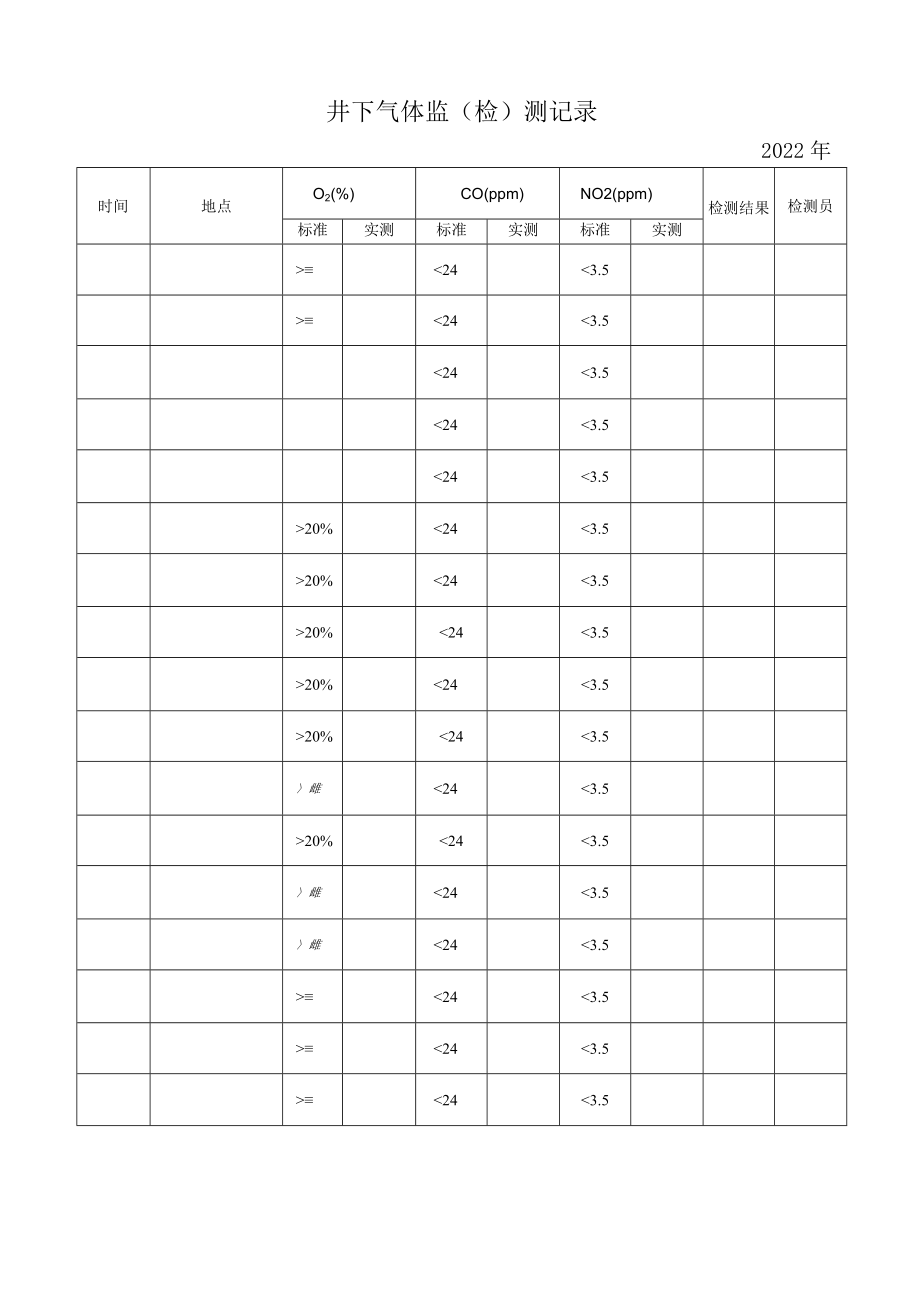 131矿井通风监测记录.docx_第1页